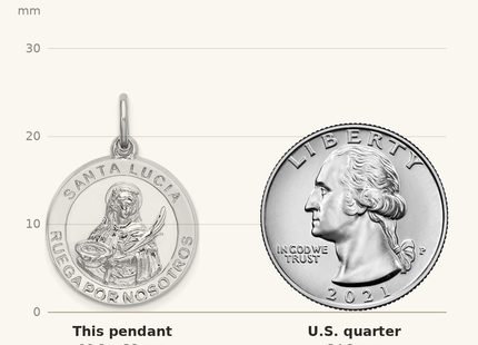 Classique True Size: Sterling Silver Rhodium-plated Spanish St. Lucy Medal Pendant shown next to a US quarter (24.3 mm)
