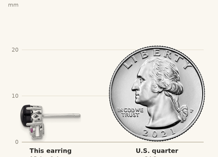 Classique True Size: Sterling Silver Rh-plated Black Onyx .08 Cr.Pink Sapphire/Dia. Post Earring shown next to a US quarter (24.3 mm)