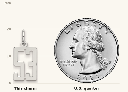 Classique True Size: Sterling Silver/Rhodium-plated Elongated Number 53 Charm shown next to a US quarter (24.3 mm)