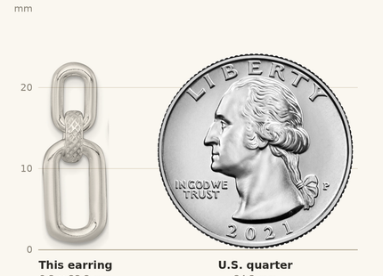 Classique True Size: Sterling Silver Polished and Textured Fancy Rectangular Link Dangle Post Earrings shown next to a US quarter (24.3 mm)