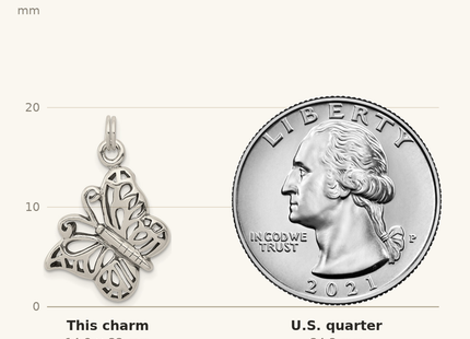 Classique True Size: Sterling Silver Antique Butterfly Charm shown next to a US quarter (24.3 mm)
