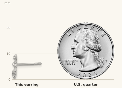 Classique True Size: Sterling Silver Rhodium-plated CZ Polished Three Stars Post Earrings shown next to a US quarter (24.3 mm)