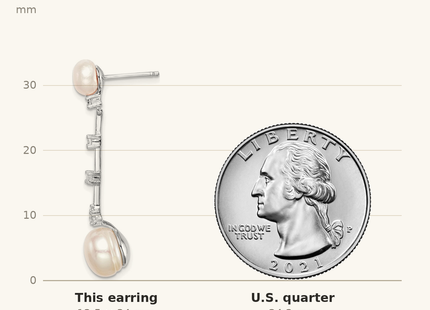 Classique True Size: Sterling Silver Rhodium-plated CZ FWC Button Pearl Dangle Post Earrings shown next to a US quarter (24.3 mm)