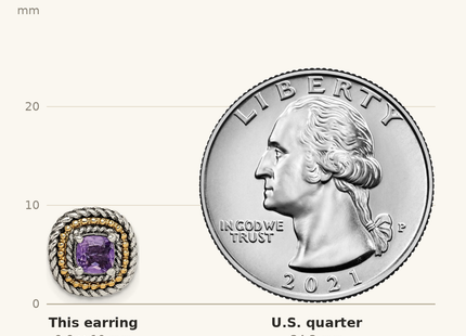 Classique True Size: Shey Couture Sterling Silver with 14K Accent Antiqued Cushion Amethyst Post Earrings shown next to a US quarter (24.3 mm)