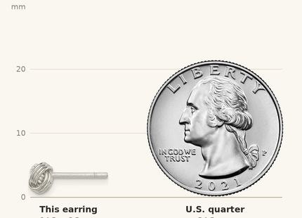 Classique True Size: Sterling Silver Love Knot Post Earrings shown next to a US quarter (24.3 mm)