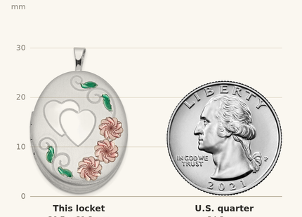 Classique True Size: Sterling Silver Rhod-plated Satin Enamel & D/C Floral & Heart Oval Locket shown next to a US quarter (24.3 mm)