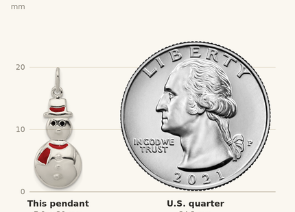 Classique True Size: Sterling Silver Polished Enamel Snowman Pendant shown next to a US quarter (24.3 mm)