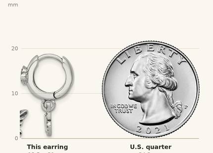 Classique True Size: Sterling Silver Antiqued Textured Butterfly Dangle With Flower Hinged Hoop Earrings shown next to a US quarter (24.3 mm)