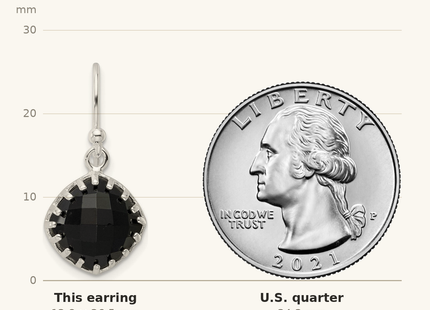 Classique True Size: Sterling Silver Polished Checkerboard Onyx Cushion Dangle Earrings shown next to a US quarter (24.3 mm)