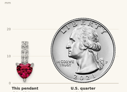 Classique True Size: Sterling Silver Polished Rhodium-plated Created Ruby and CZ Heart Pendant shown next to a US quarter (24.3 mm)