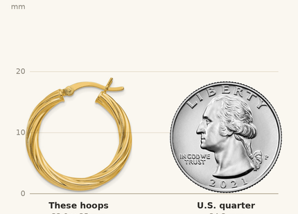 Classique True Size: Sterling Silver Gold Flash Plated Twisted 3. Hoop Earrings shown next to a US quarter (24.3 mm)