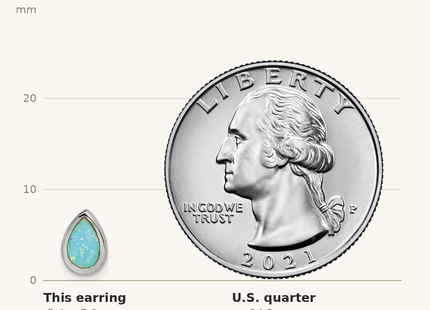 Classique True Size: Sterling Silver RH-pltd Polished Blue Created Opal Teardrop Stud Earrings shown next to a US quarter (24.3 mm)