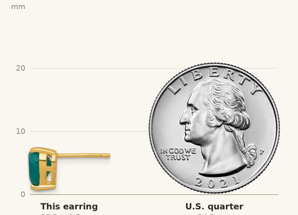 Classique True Size: Sterling Silver Gold-tone Polished Green Chalcedony Heart Post Earrings shown next to a US quarter (24.3 mm)