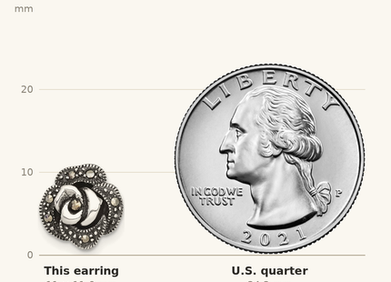 Classique True Size: Sterling Silver Antiqued Marcasite Fancy Rose Post Earrings shown next to a US quarter (24.3 mm)