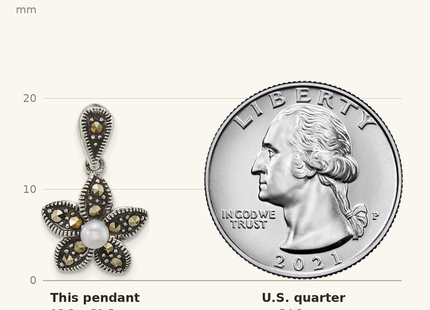 Classique True Size: Sterling Silver Antiqued Marcasite and Freshwater Cultured Pearl Fancy Flower Pendant shown next to a US quarter (24.3 mm)
