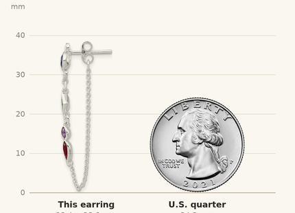 Classique True Size: Sterling Silver E-coated Multicolor CZ Front/Back Post Dangle Earrings shown next to a US quarter (24.3 mm)
