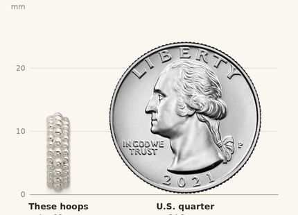 Classique True Size: Sterling Silver E-coated Beaded C-Hoop Earrings shown next to a US quarter (24.3 mm)