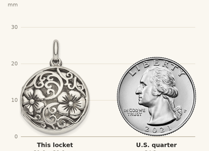 Classique True Size: Sterling Silver Antiqued Filigree Floral Top Locket Pendant shown next to a US quarter (24.3 mm)