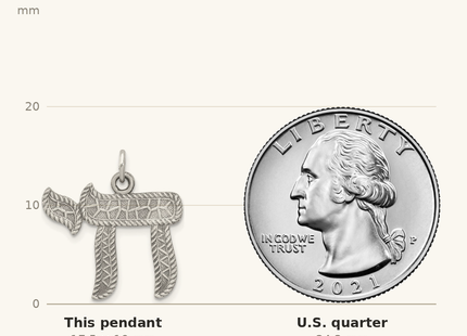 Classique True Size: Sterling Silver Antiqued Chai Pendant shown next to a US quarter (24.3 mm)