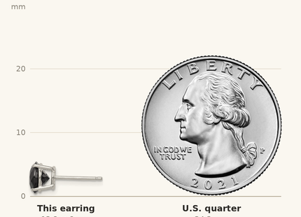Classique True Size: Sterling Silver RH-pltd Black/White Round CZ Basket Set Stud Earrings shown next to a US quarter (24.3 mm)