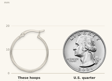 Classique True Size: Sterling Silver Polished Cut-out Floral Round Hoop Earrings shown next to a US quarter (24.3 mm)