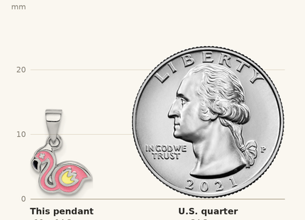Classique True Size: Sterling Silver RH-plated Multi-color Enamel Flamingo Children's Pendant shown next to a US quarter (24.3 mm)