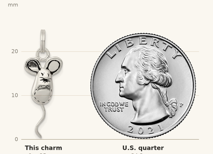 Classique True Size: Sterling Silver Rhodium-plated Mouse Charm shown next to a US quarter (24.3 mm)