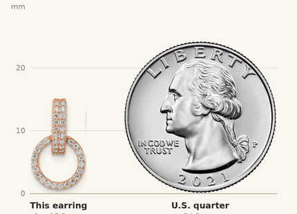 Classique True Size: Sterling Silver Rose-tone Polished CZ Circle Post Dangle Earrings shown next to a US quarter (24.3 mm)