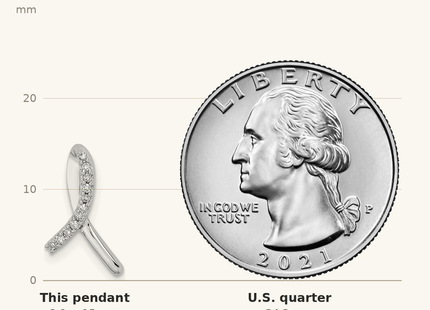 Classique True Size: Sterling Silver Rhodium Diam. Awareness Ribbon Pendant shown next to a US quarter (24.3 mm)