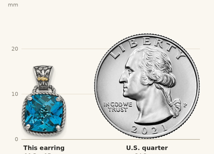Classique True Size: Shey Couture Sterling Silver with 14K Accent Antiqued Cushion London Blue Topaz Post Dangle Earrings shown next to a US quarter (24.3 mm)