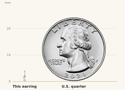 Classique True Size: Sterling Silver RH-plated Rose gold-plated Heart Dangle Earrings shown next to a US quarter (24.3 mm)