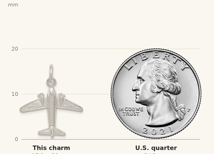 Classique True Size: Sterling Silver Jet Charm shown next to a US quarter (24.3 mm)