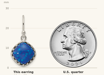 Classique True Size: Sterling Silver Polished Blue Cabochon Opal Cushion Dangle Earrings shown next to a US quarter (24.3 mm)