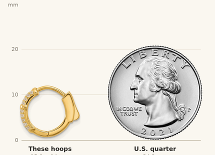 Classique True Size: Sterling Silver Gold-tone CZ Hinged Huggie Hoop Earrings shown next to a US quarter (24.3 mm)