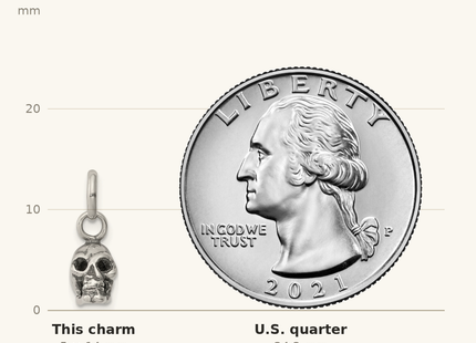 Classique True Size: Sterling Silver Antiqued Skull Charm shown next to a US quarter (24.3 mm)
