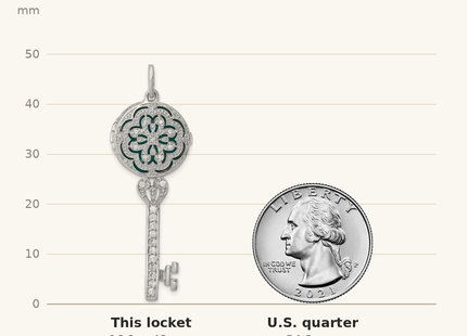 Classique True Size: Sterling Silver Rhodium-plated CZ Filigree Enameled Top Key Locket Pendant shown next to a US quarter (24.3 mm)