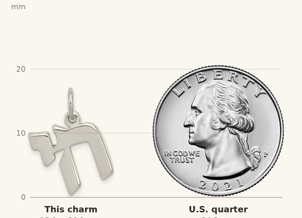 Classique True Size: Sterling Silver Polished Chai Life Symbol Charm shown next to a US quarter (24.3 mm)