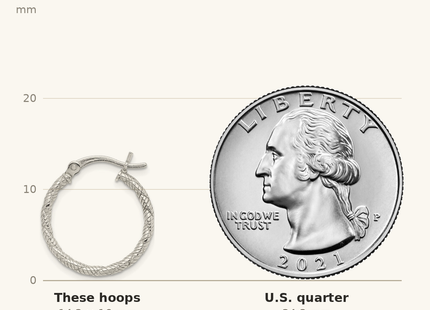 Classique True Size: Sterling Silver Rhodium-plated Patterned Twist Hoop Earrings shown next to a US quarter (24.3 mm)