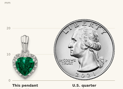 Classique True Size: Sterling Silver Rhodium-plated Created Emerald and Diamond Pendant shown next to a US quarter (24.3 mm)