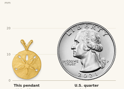 Classique True Size: Sterling Silver Rhodium-plated Gold-tone Polished and Brushed Sand Dollar Pendant shown next to a US quarter (24.3 mm)