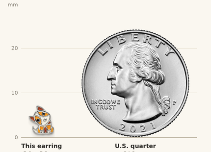 Classique True Size: Sterling Silver RH-plated Multicolor Enameled Dog Children's Post Earrings shown next to a US quarter (24.3 mm)