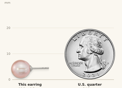 Classique True Size: Sterling Silver Rhodium-plated 9- Purple Round Freshwater Cultured Pearl Post Earring shown next to a US quarter (24.3 mm)
