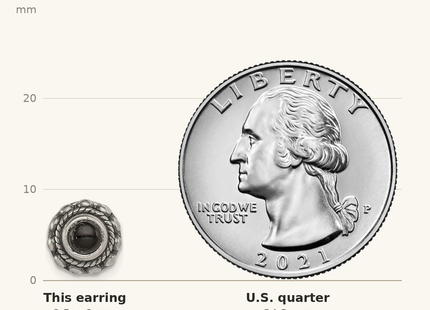Classique True Size: Sterling Silver Polished & Antiqued Textured Onyx Round Post Earrings shown next to a US quarter (24.3 mm)