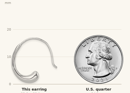 Classique True Size: Sterling Silver Rhodium-plated Threader Dangle Earrings shown next to a US quarter (24.3 mm)