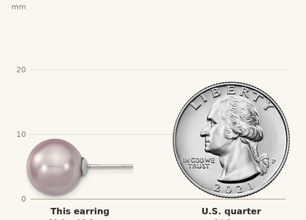 Classique True Size: Majestik Sterling Silver Rhodium-plated 12- Purple Imitation Shell Pearl Stud Earrings shown next to a US quarter (24.3 mm)