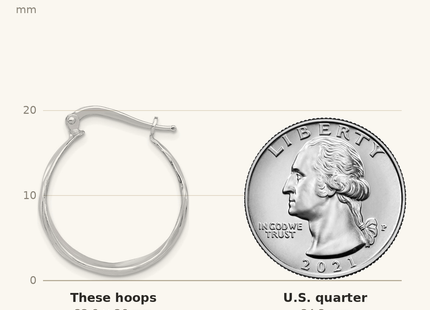 Classique True Size: Sterling Silver RH-Plated Textured and Tapered SM Round Hoop Earrings shown next to a US quarter (24.3 mm)
