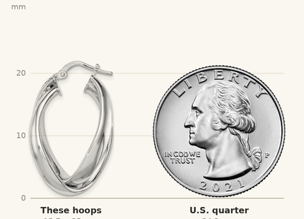 Classique True Size: Sterling Silver Rhodium-plated Textured & Twisted Oval Hoop Earrings shown next to a US quarter (24.3 mm)