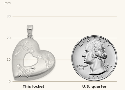 Classique True Size: Sterling Silver Rhodium-plated Brushed Diamond-cut Butterflies Heart Locket shown next to a US quarter (24.3 mm)