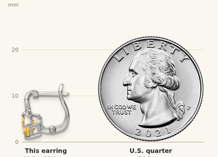 Classique True Size: Sterling Silver RH-plated 1.48t.w. Citrine/Wt Topaz Hinged Earrings shown next to a US quarter (24.3 mm)