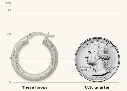 Classique True Size: Sterling Silver Polished and Textured 25x4. Round Hoop Earrings shown next to a US quarter (24.3 mm)